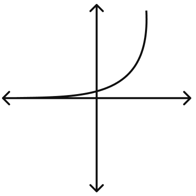 Simple line drawing of graph with line going up exponentially
